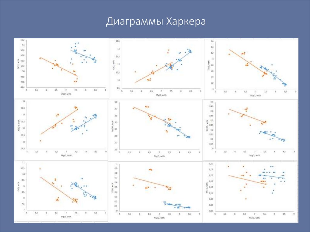 Диаграммы Харкера