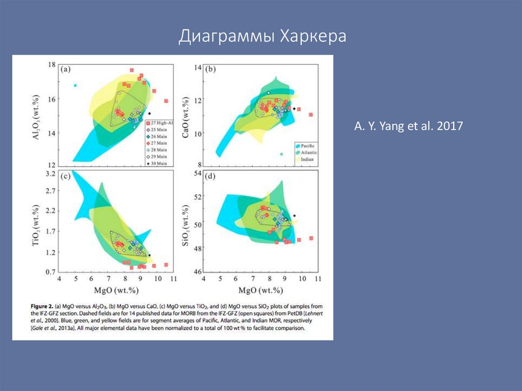 Диаграммы Харкера