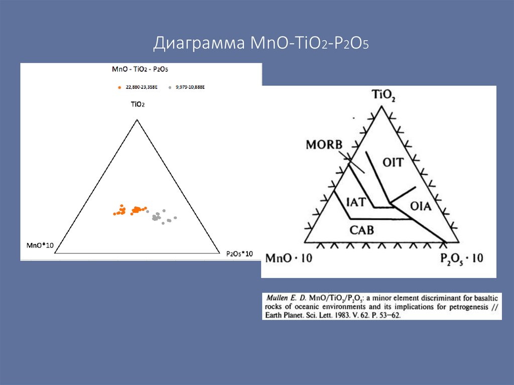 Диаграмма MnO-TiO2-P2O5