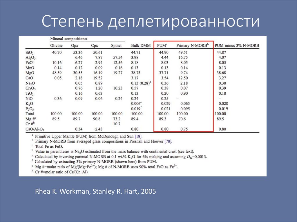 Степень деплетированности