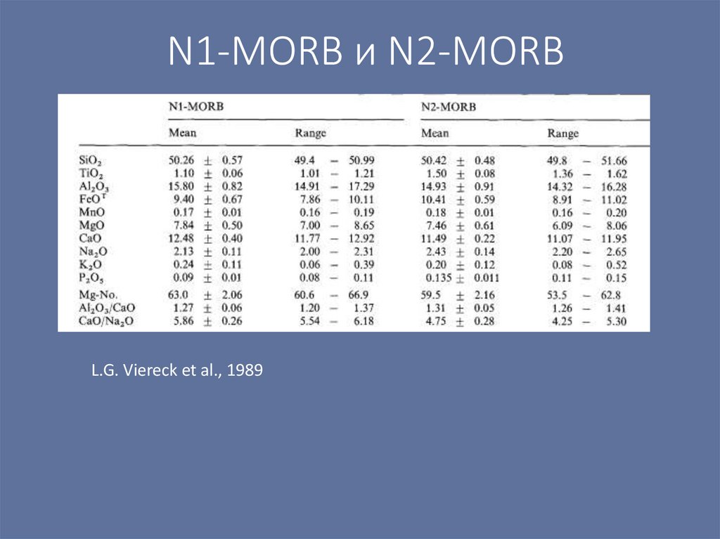 N1-MORB и N2-MORB