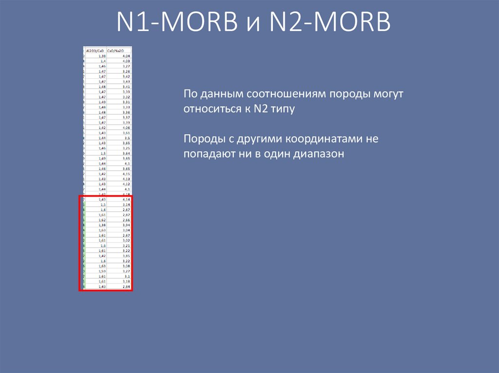 N1-MORB и N2-MORB