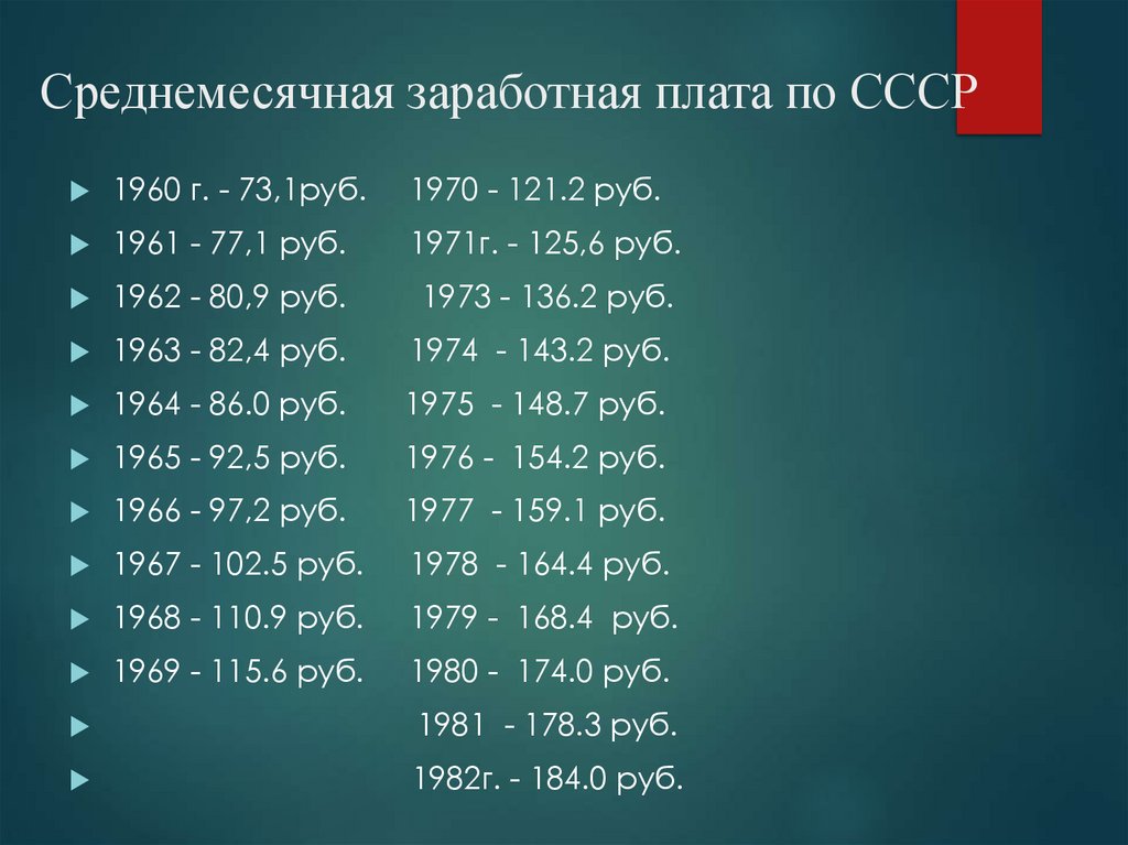Среднемесячная заработная плата по СССР