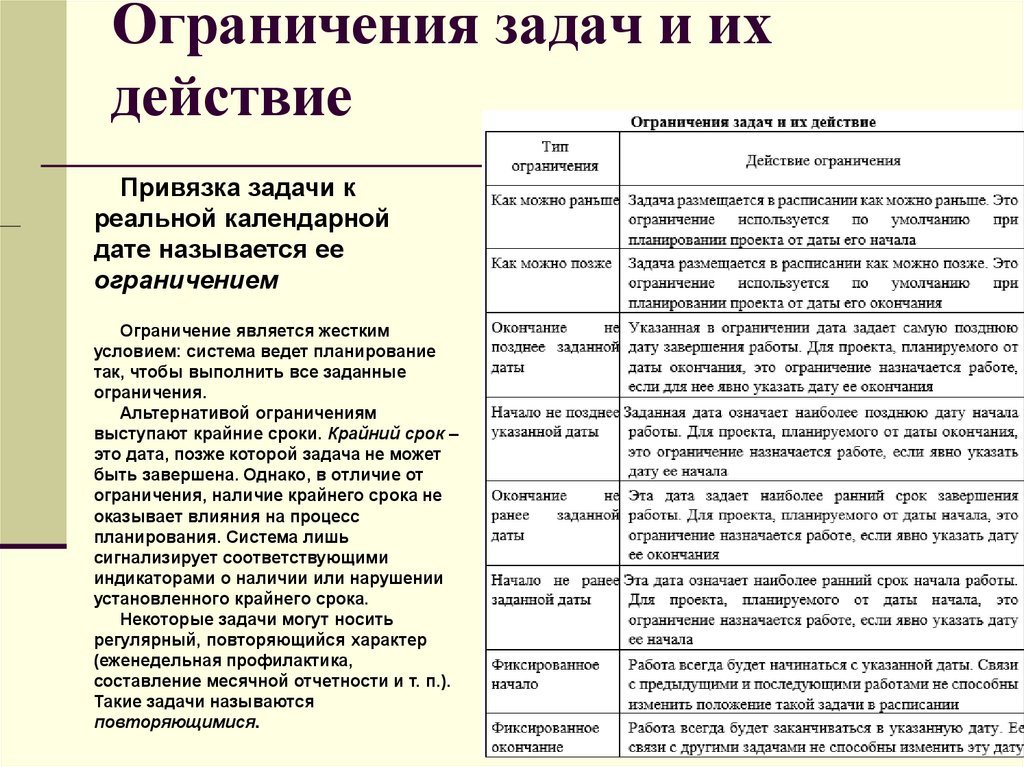 Ограничения задач и их действие