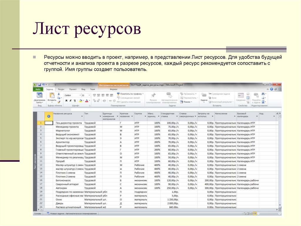 Лист ресурсов