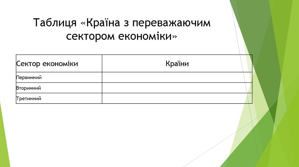 Таблиця «Країна з переважаючим сектором економіки»
