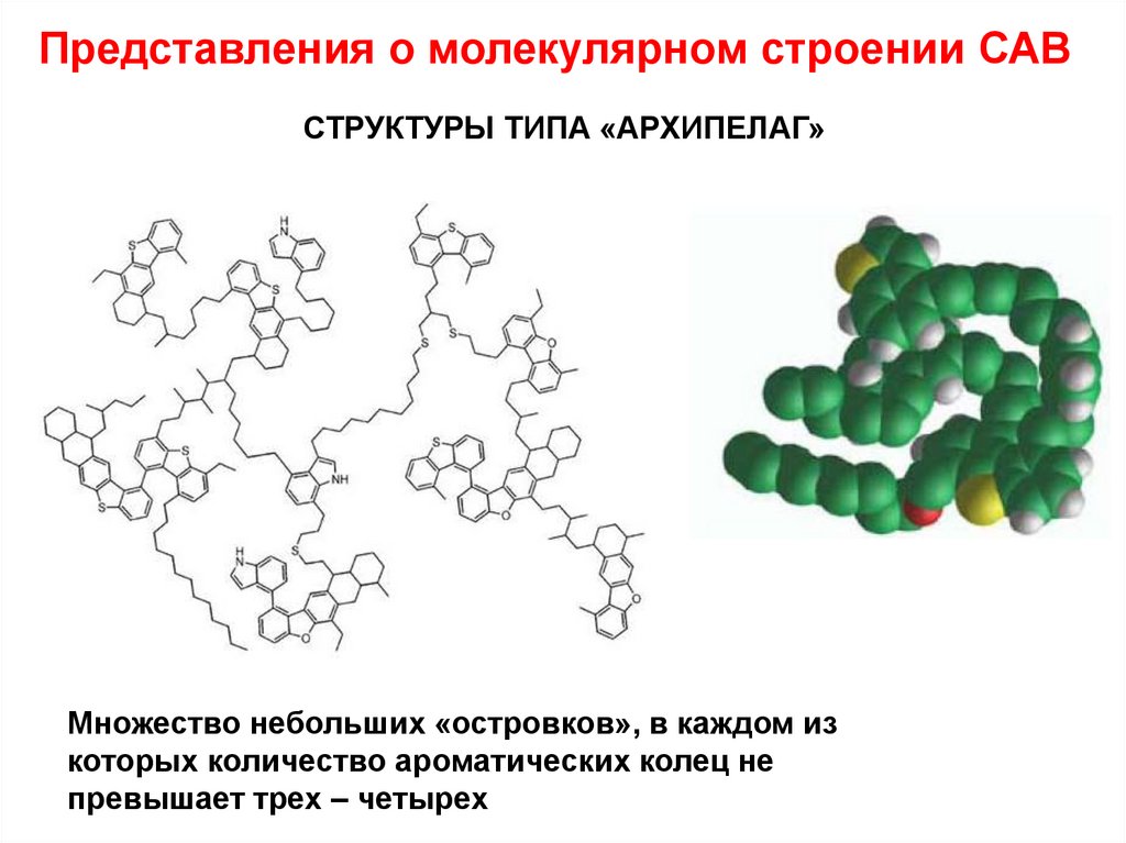 Представления о молекулярном строении САВ