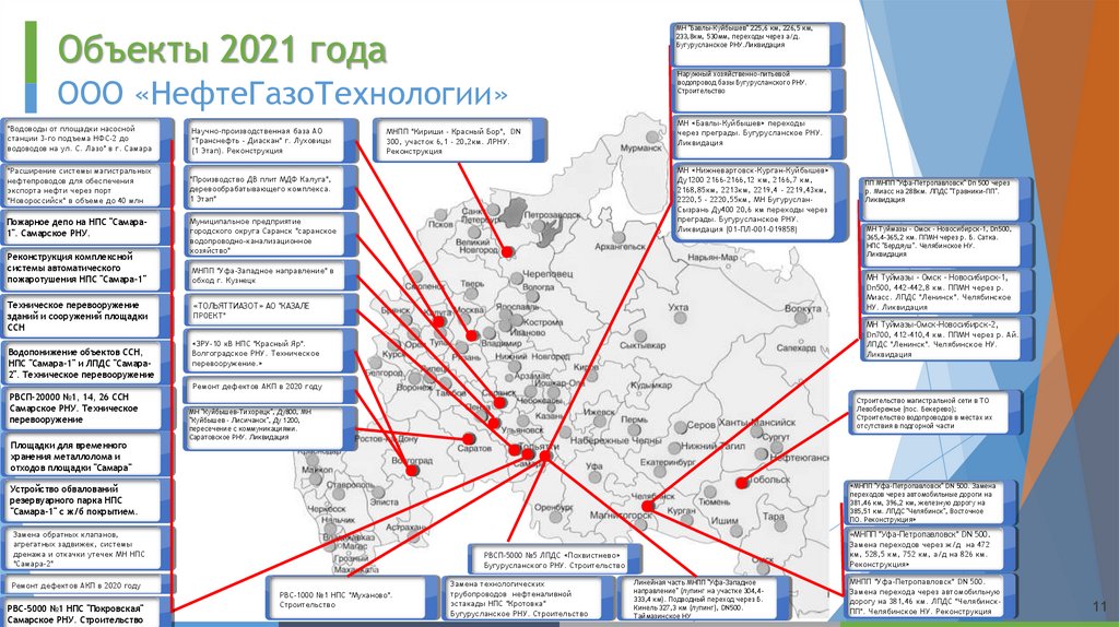 Объекты 2021 года