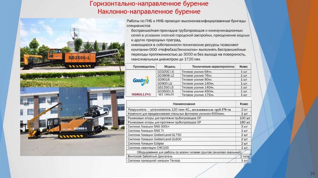 Горизонтально-направленное бурение Наклонно-направленное бурение