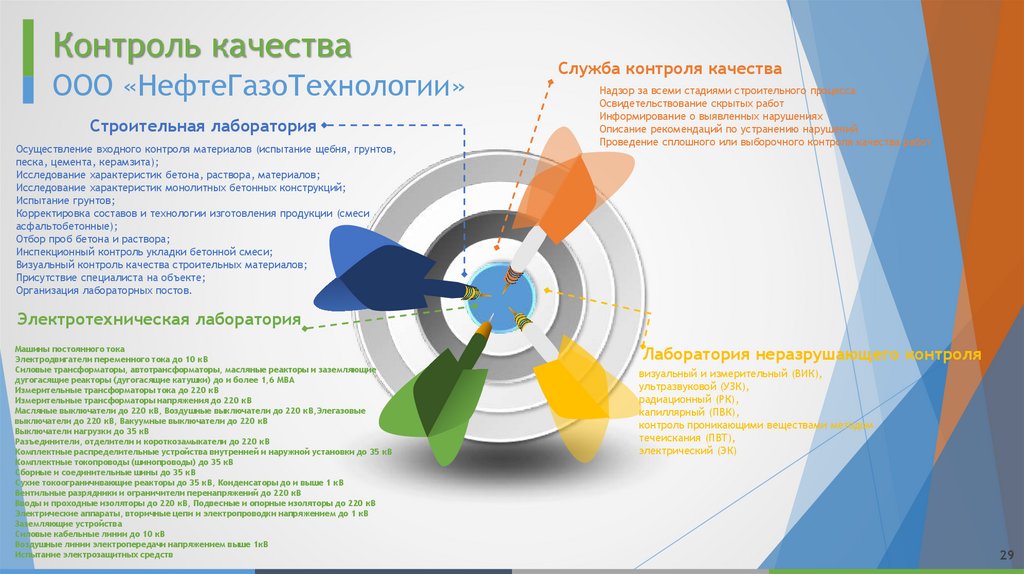 Контроль качества