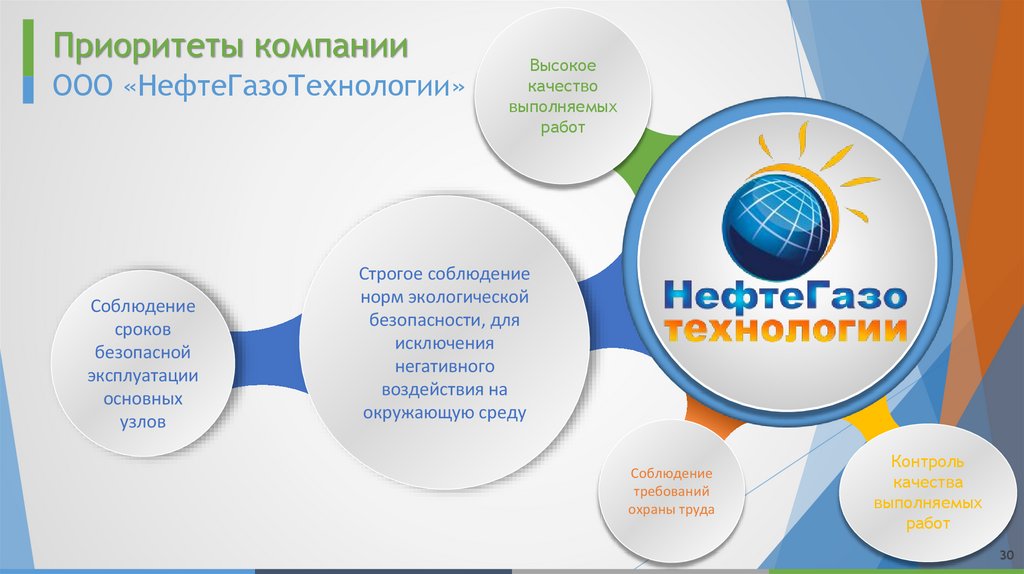 Приоритеты компании