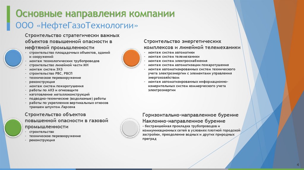 Основные направления компании