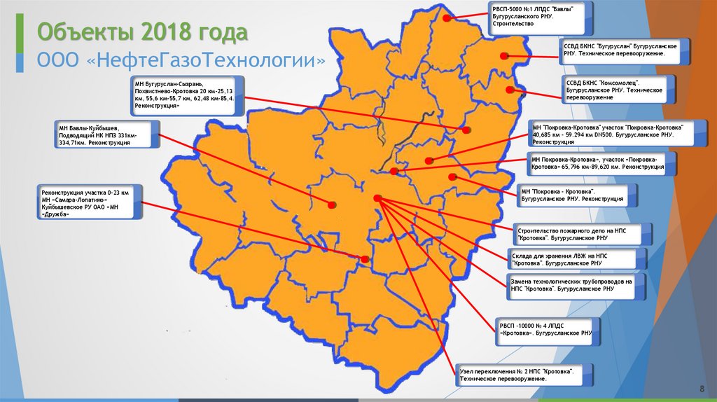 Объекты 2018 года