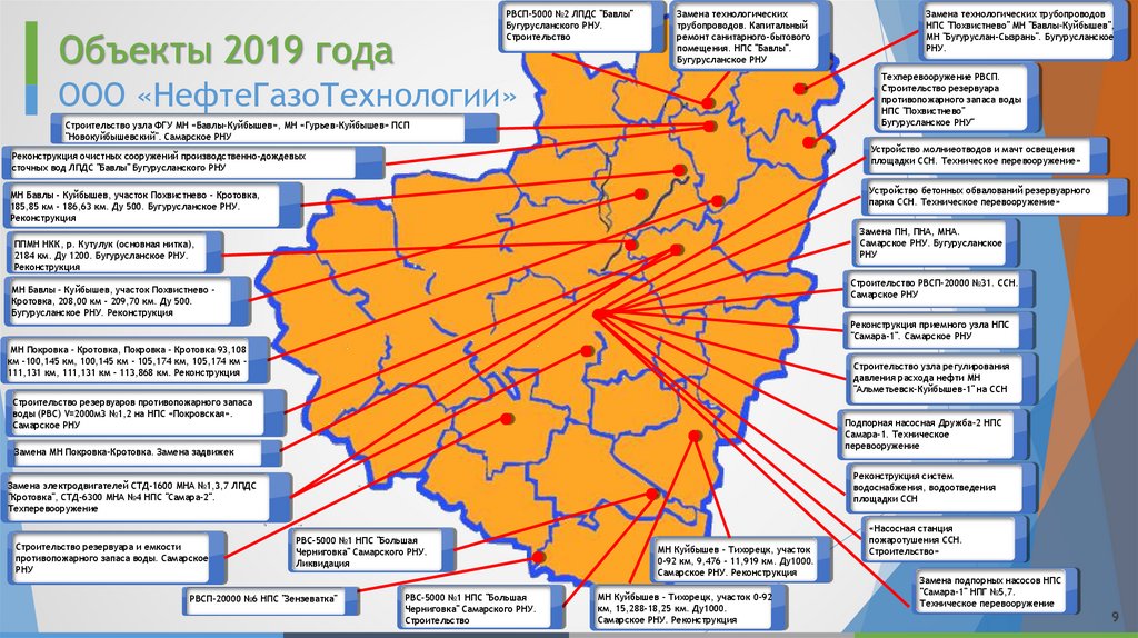Объекты 2019 года