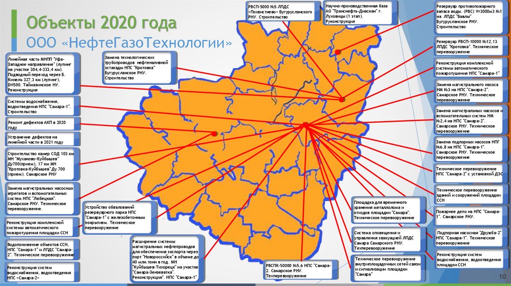 Объекты 2020 года