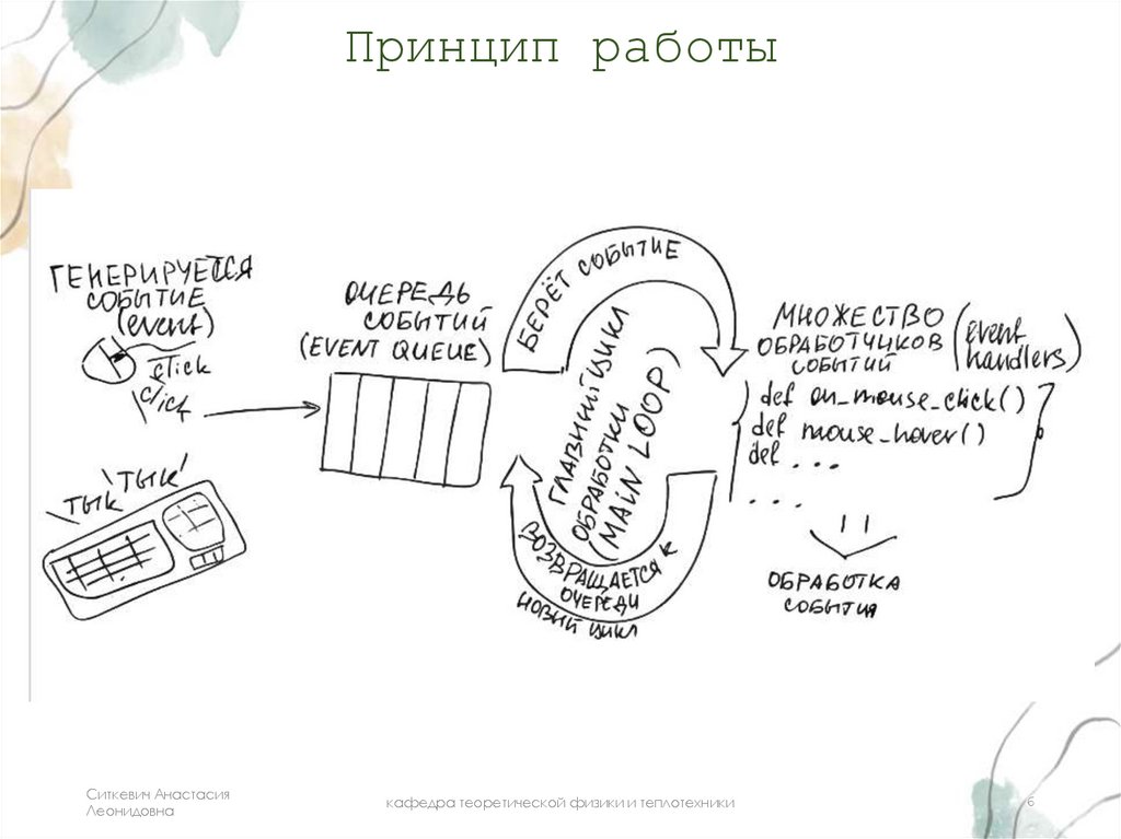 Принцип работы