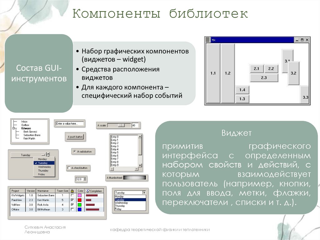 Компоненты библиотек