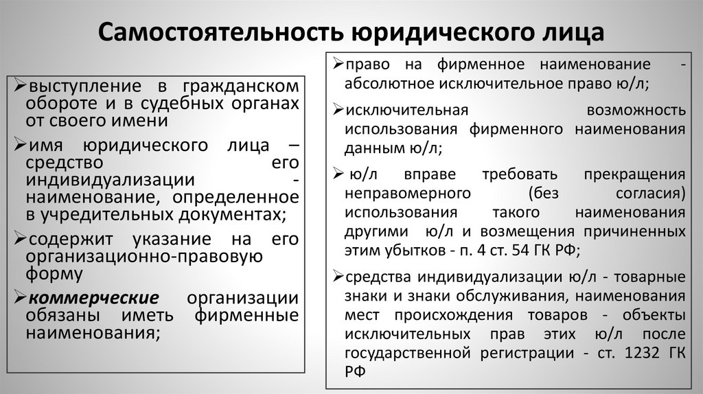 Самостоятельность юридического лица