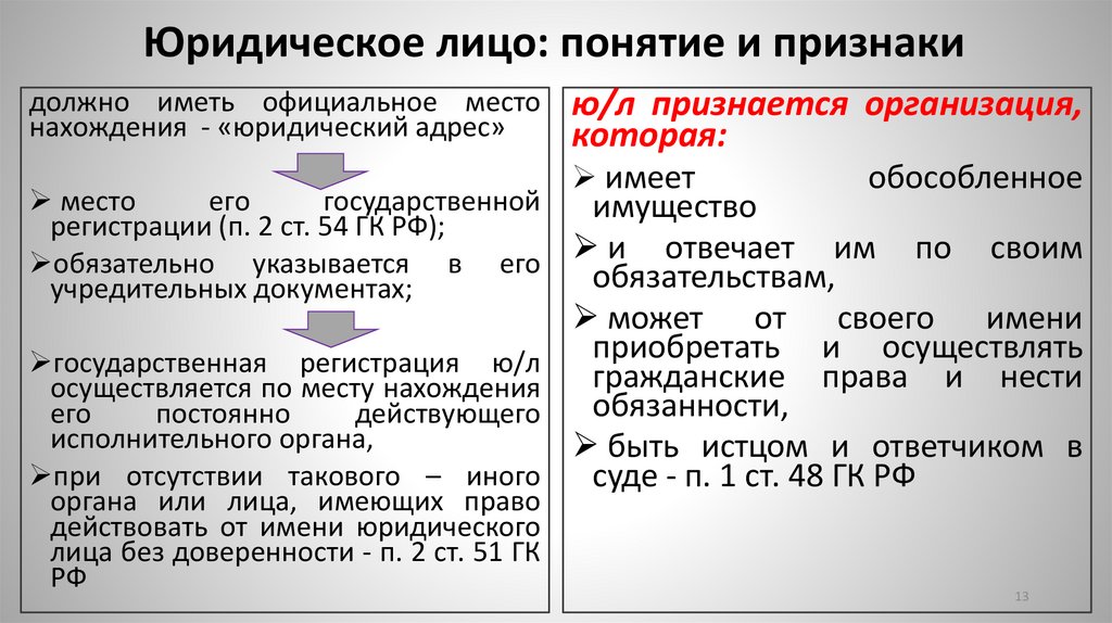 Юридическое лицо: понятие и признаки