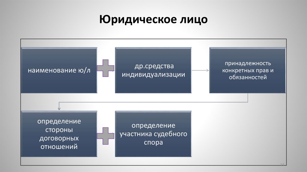 Юридическое лицо