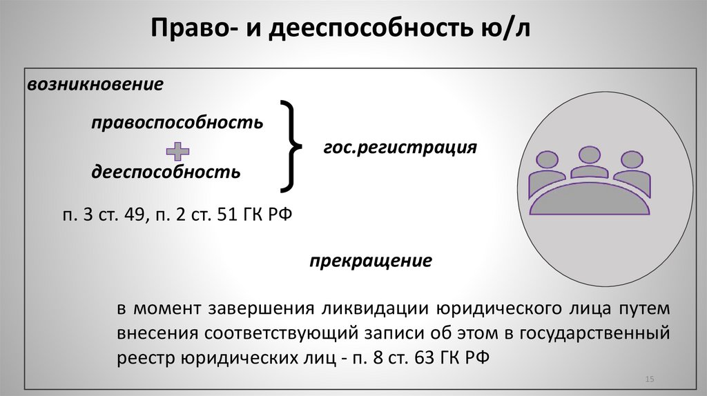 Право- и дееспособность ю/л