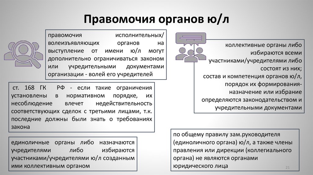 Правомочия органов ю/л
