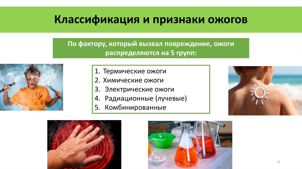 Классификация и признаки ожогов