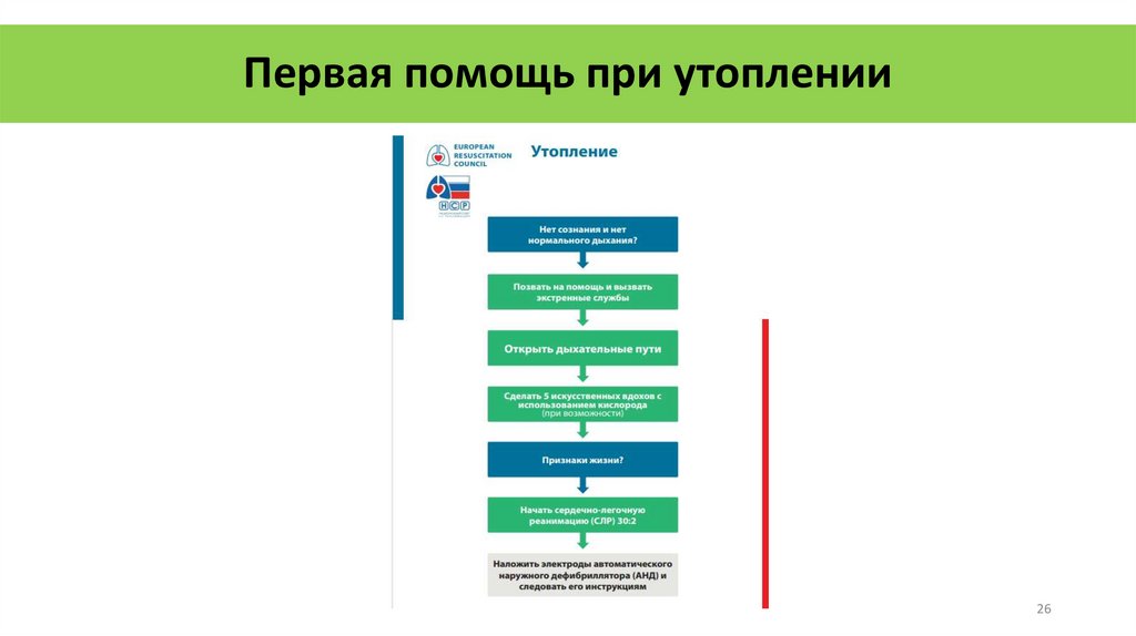 Первая помощь при утоплении
