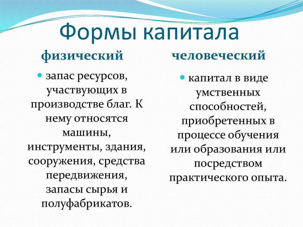 Формы капитала