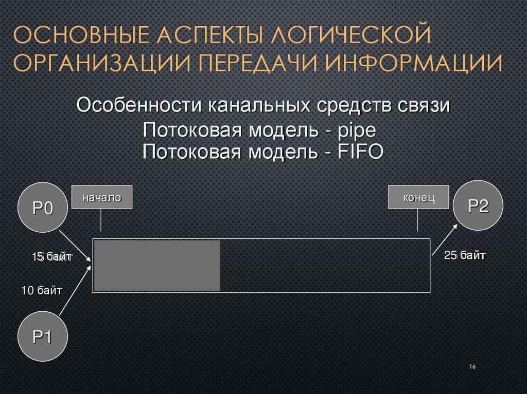 Основные аспекты логической организации передачи информации
