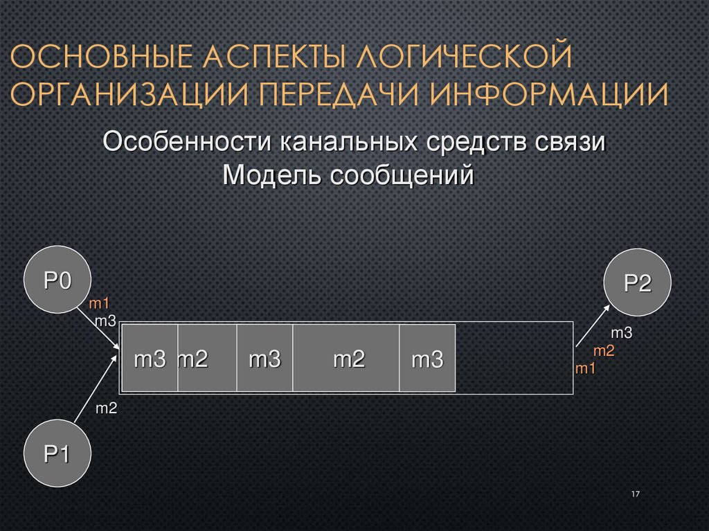 Основные аспекты логической организации передачи информации