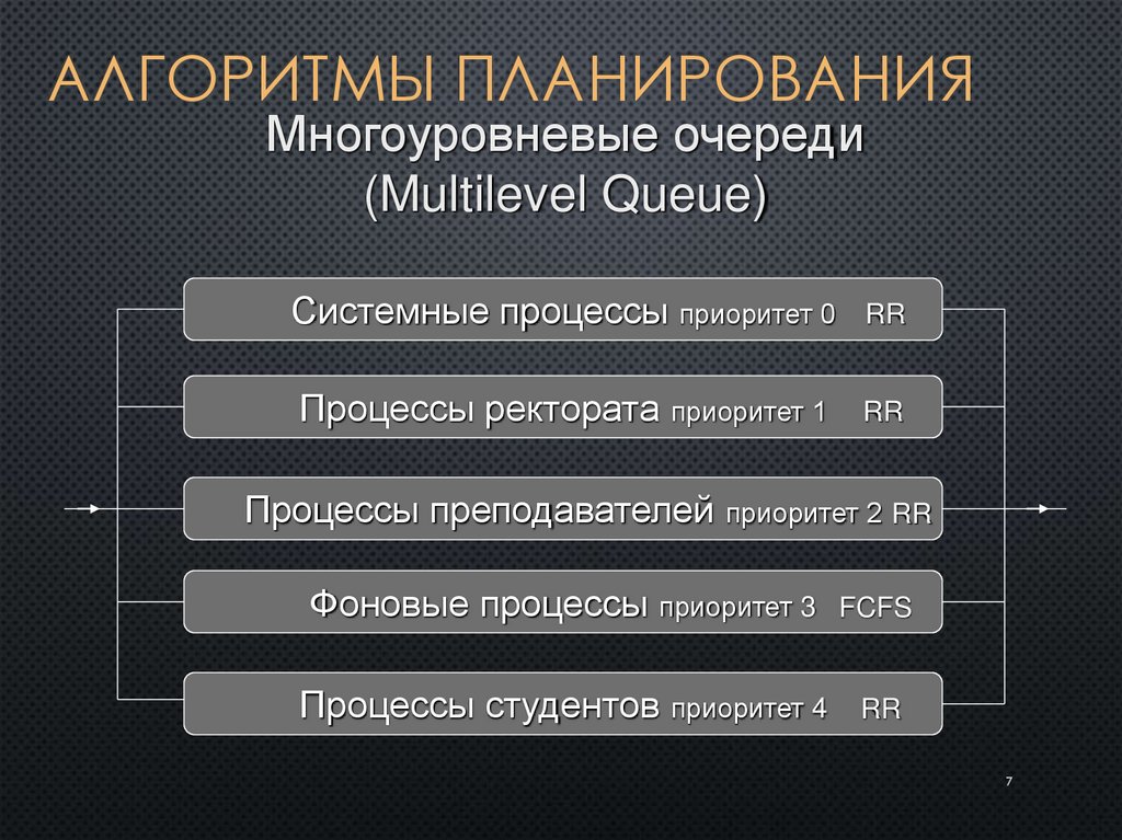 Алгоритмы планирования