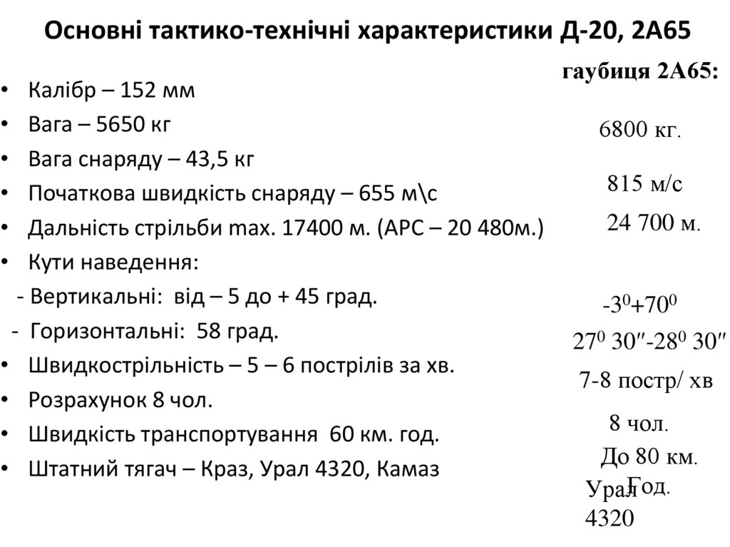 Основні тактико-технічні характеристики Д-20, 2А65