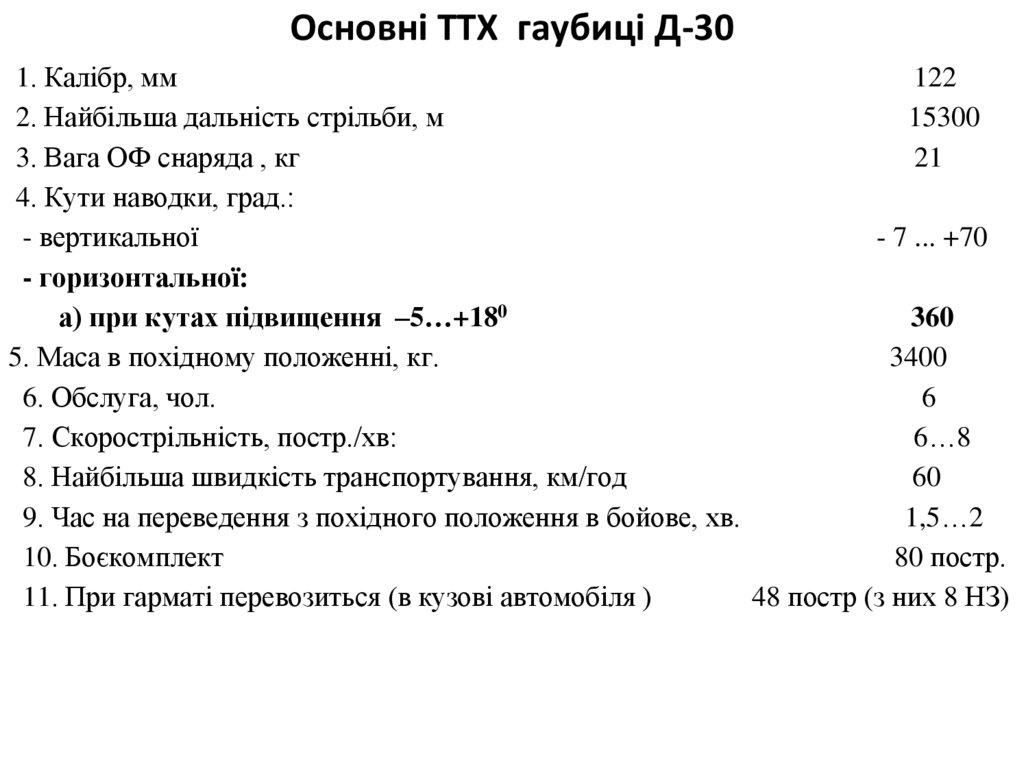 Основні ТТХ гаубиці Д-30