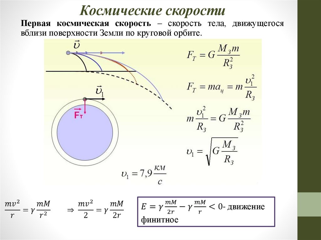Космические скорости