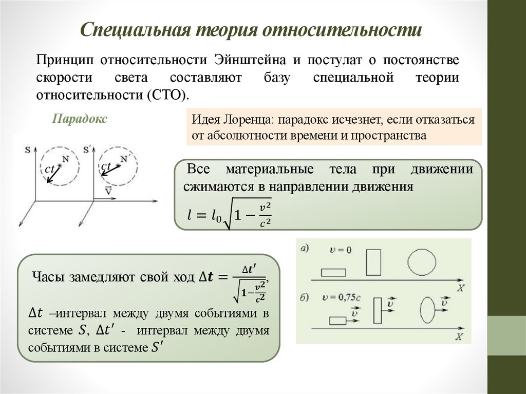 Специальная теория относительности