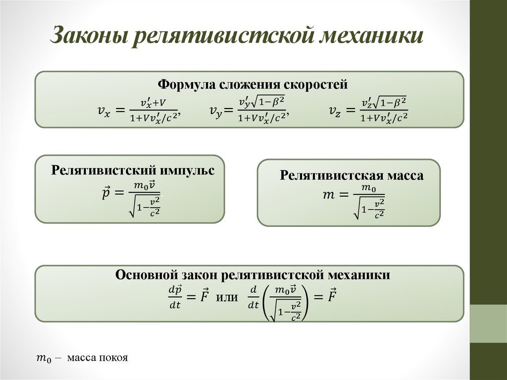 Законы релятивистской механики