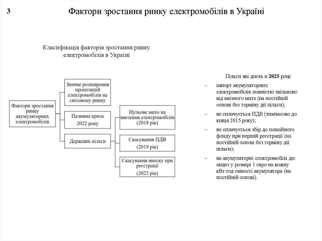 Фактори зростання ринку електромобілів в Україні