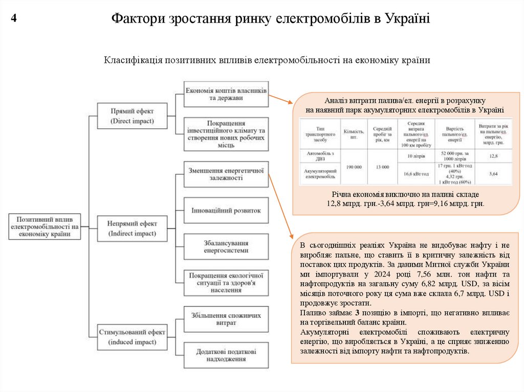 Фактори зростання ринку електромобілів в Україні