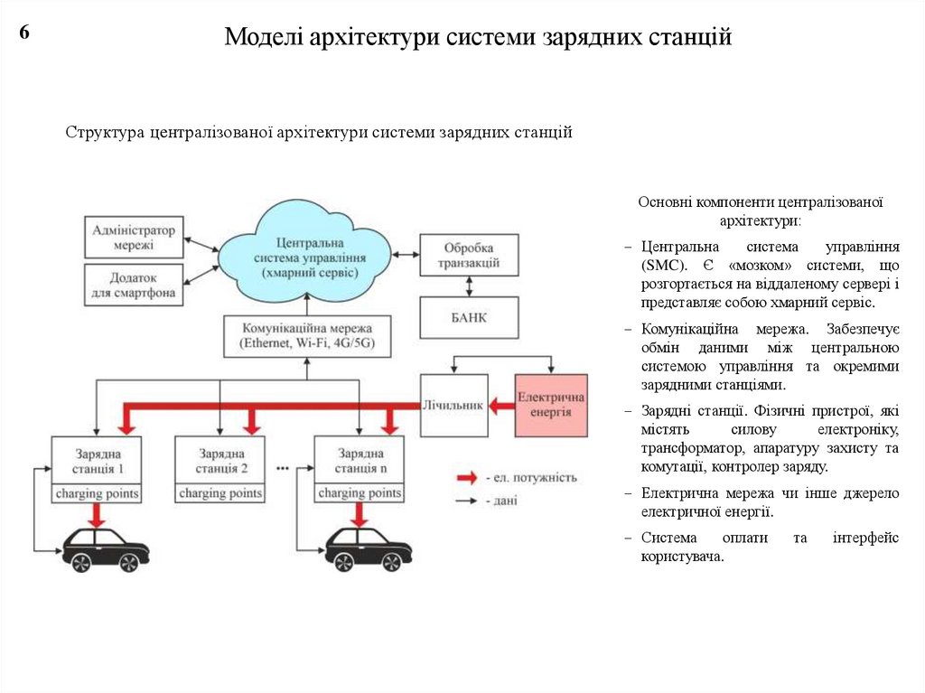 Моделі архітектури системи зарядних станцій