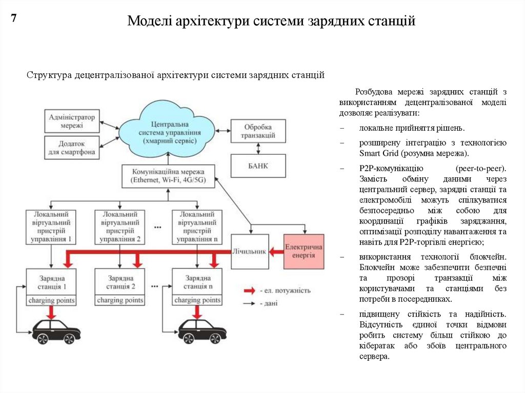 Моделі архітектури системи зарядних станцій