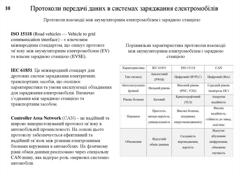 Протоколи передачі даних в системах заряджання електромобілів