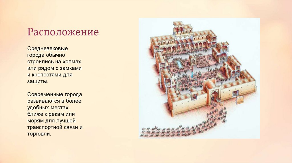 Расположение