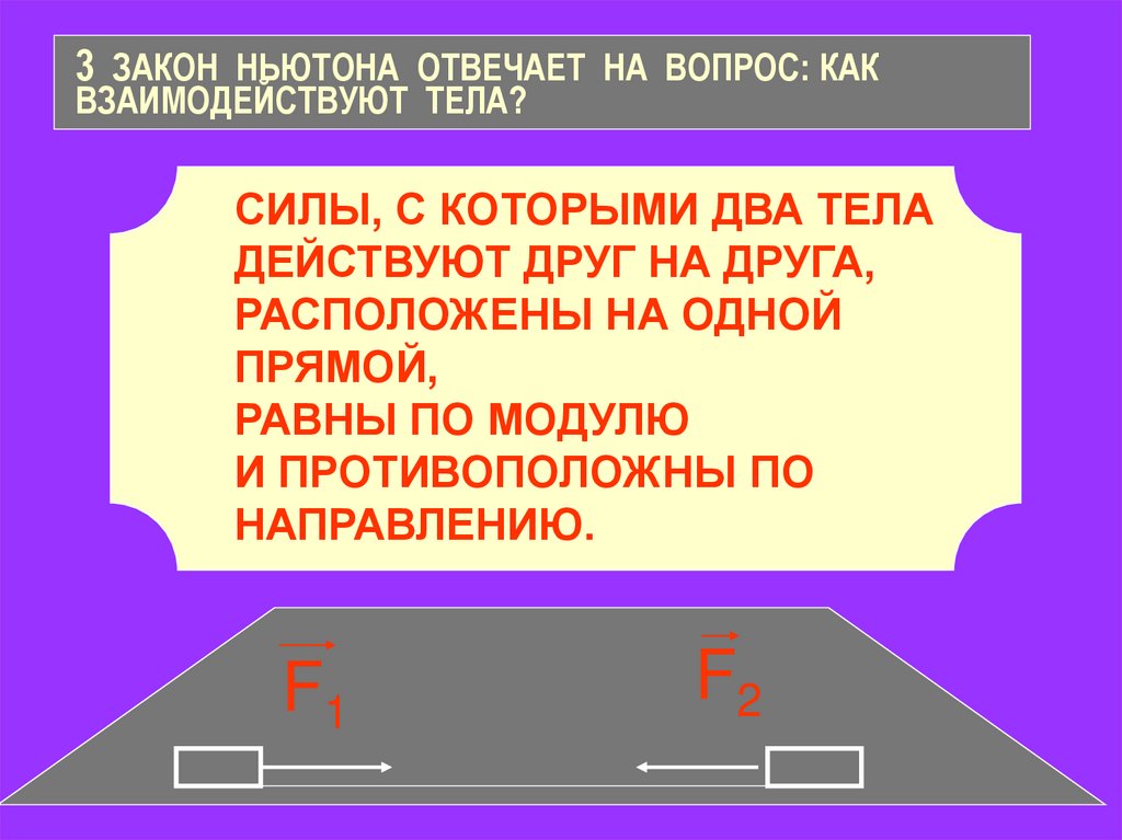 3 ЗАКОН НЬЮТОНА ОТВЕЧАЕТ НА ВОПРОС: КАК ВЗАИМОДЕЙСТВУЮТ ТЕЛА?