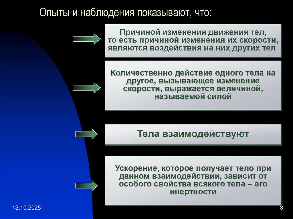 Опыты и наблюдения показывают, что: