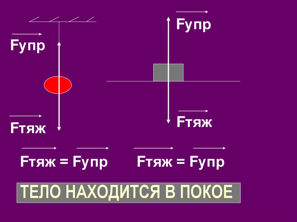 ТЕЛО НАХОДИТСЯ В ПОКОЕ
