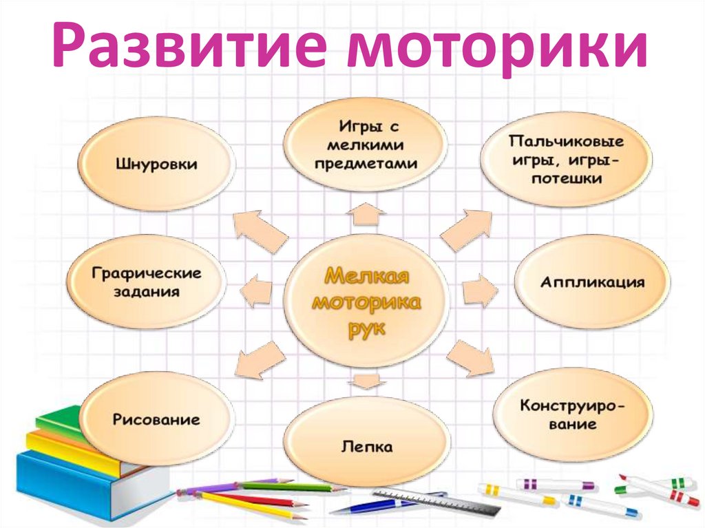 Развитие моторики