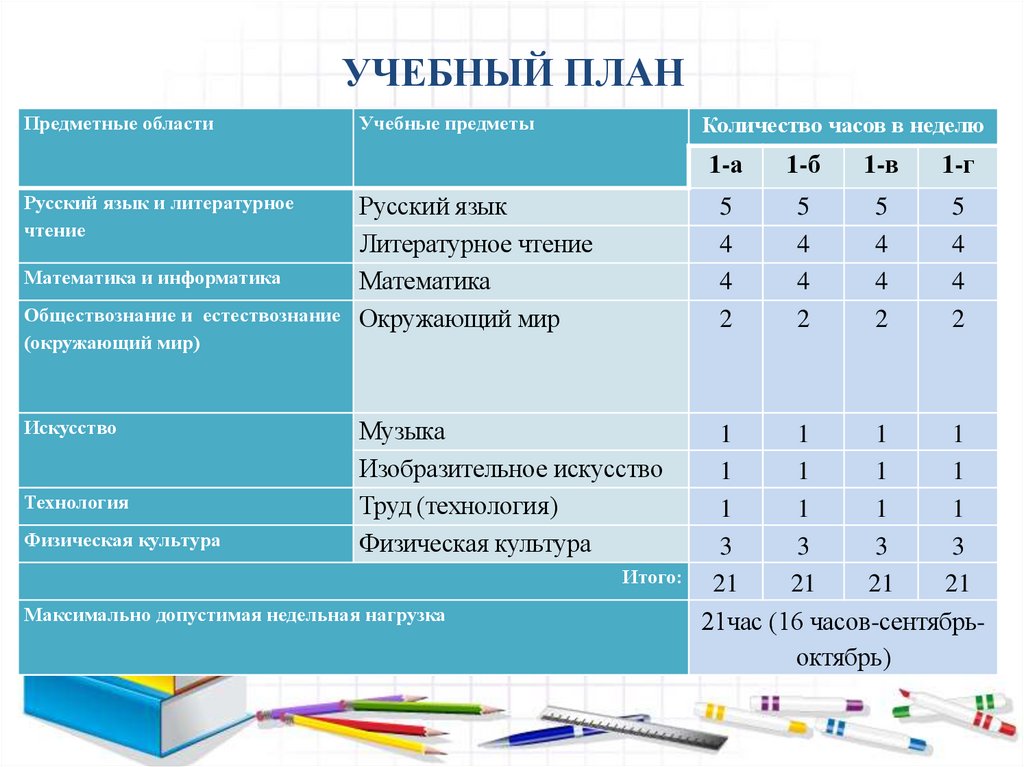 УЧЕБНЫЙ ПЛАН