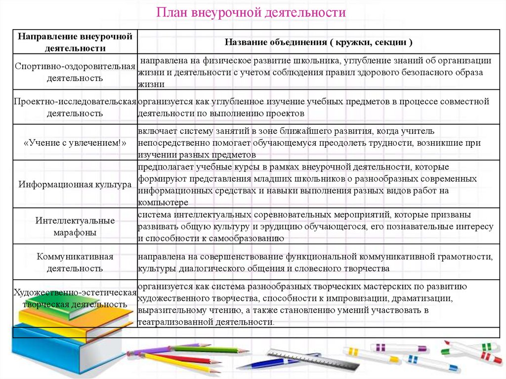 План внеурочной деятельности