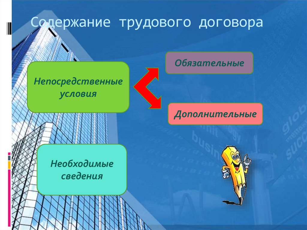 Содержание трудового договора